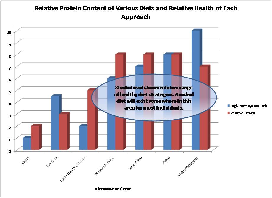 Figure 1 from The Paleo Dieter's Missing Link
