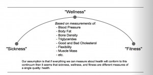 CrossFit Fitness and Wellness Diagram