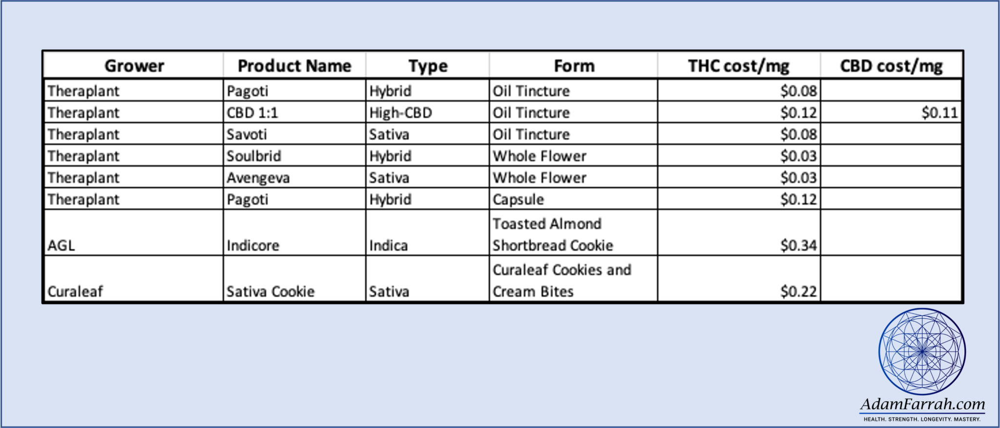 Medical Marijuana For Ulcerative Colitis - The Principal Guide : Adam ...