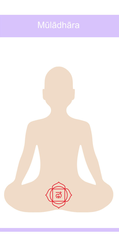 Silhouette of a person seated with legs crossed. Symbol for the first chakra is at the base of the figure’s hips connected to the ground.