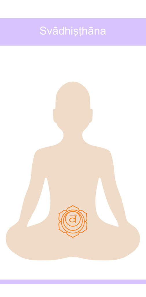 Silhouette of a person seated with legs crossed. Symbol for the second chakra is in yellow just below the figure’s navel.